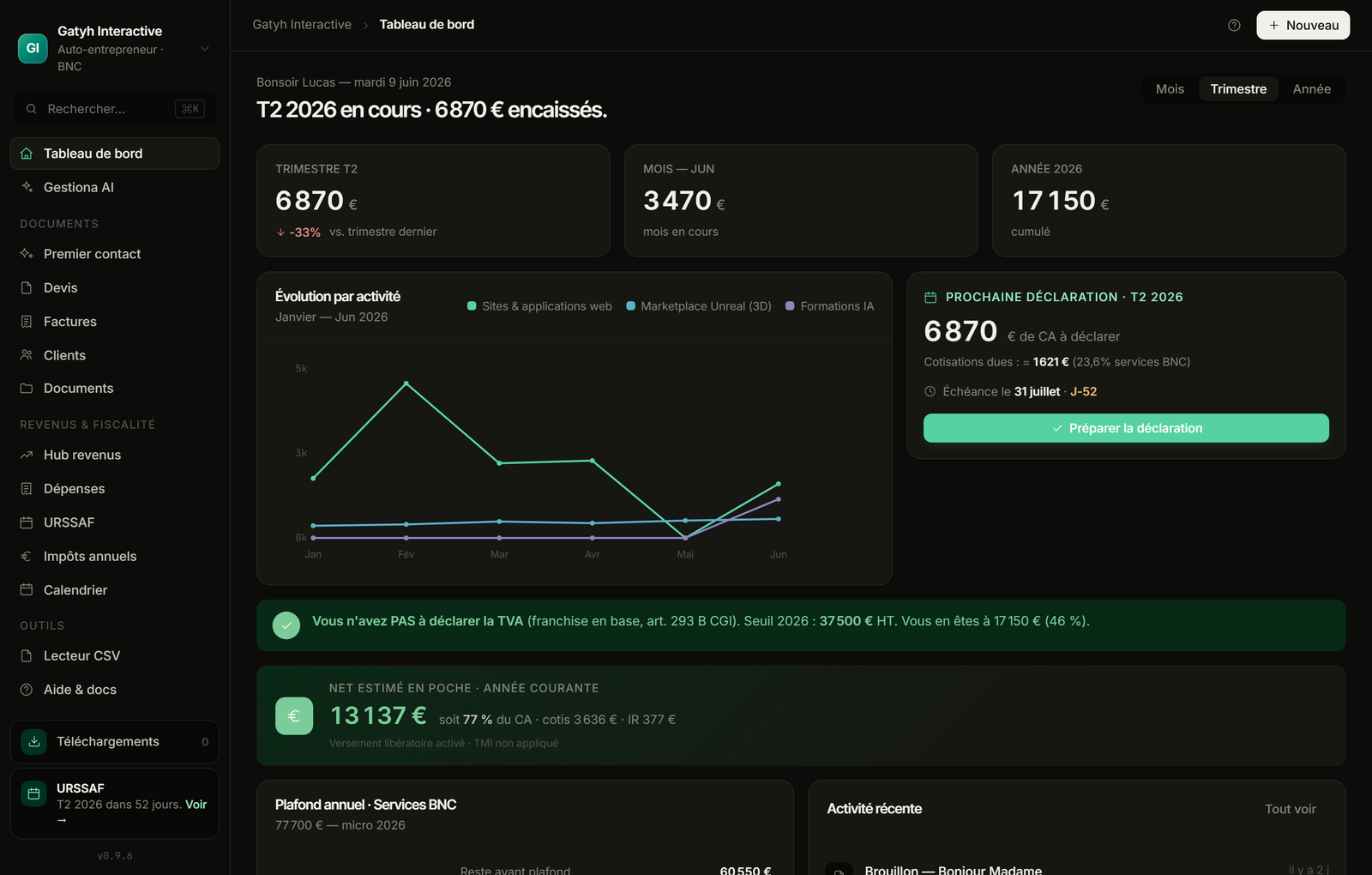 Tableau de bord Gestiona — revenus T2 2026, plafond annuel, activité récente